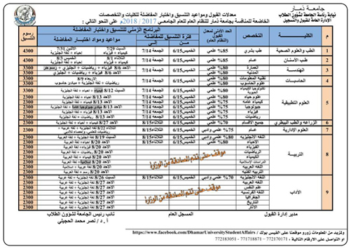 أخبار الجامعة